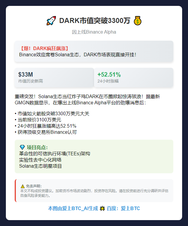 DARK市值突破3300万 因上线Binance Alpha