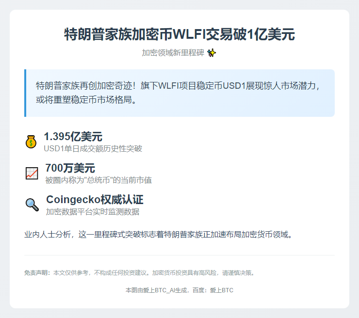 特朗普家族加密币WLFI交易破1亿美元