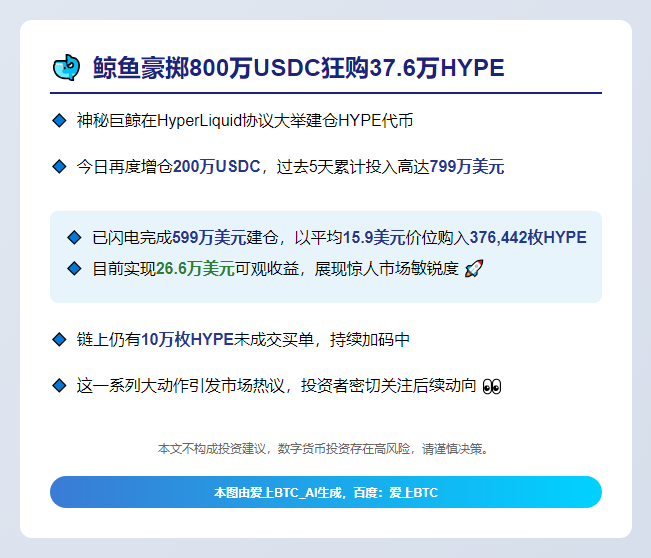 鲸鱼豪掷800万USDC狂购37.6万HYPE