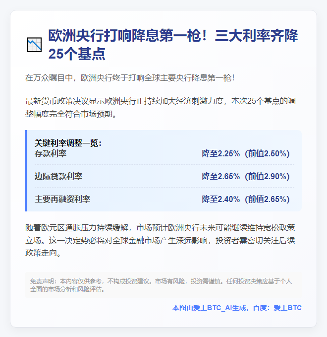 欧洲央行降息25基点 符合预期