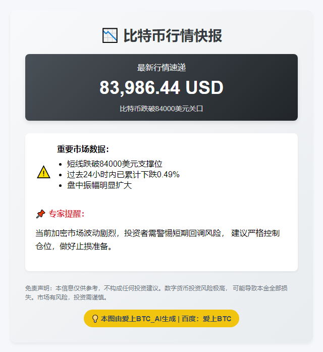 比特币跌破84000美元