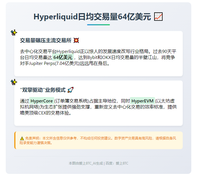 Hyperliquid日均交易量64亿美元