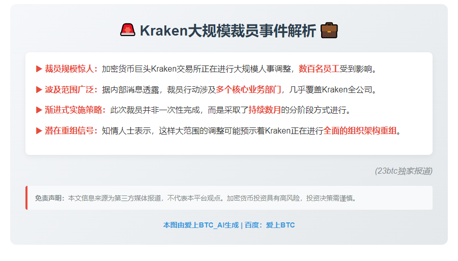 Kraken裁员数百人