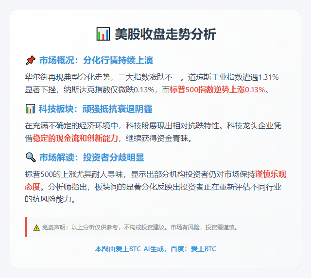 美股收盘涨跌互现