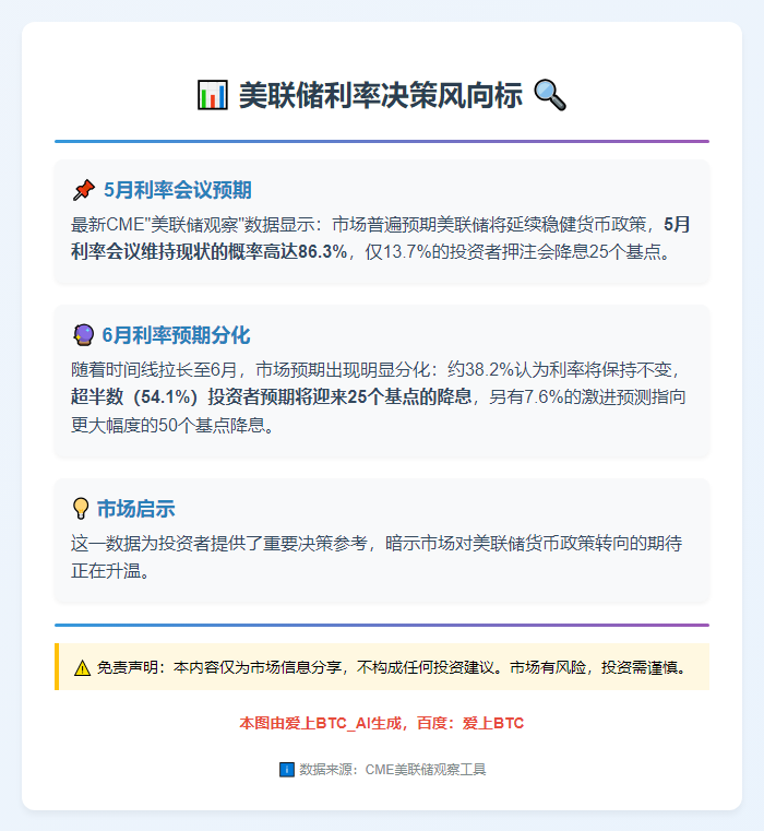 美联储5月或维持利率不变