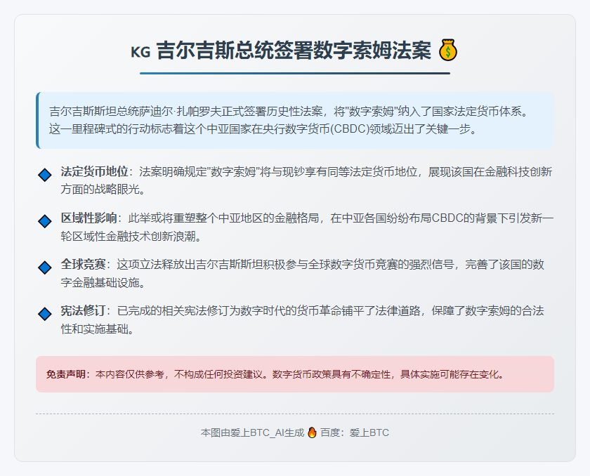 吉尔吉斯总统签署数字索姆法案