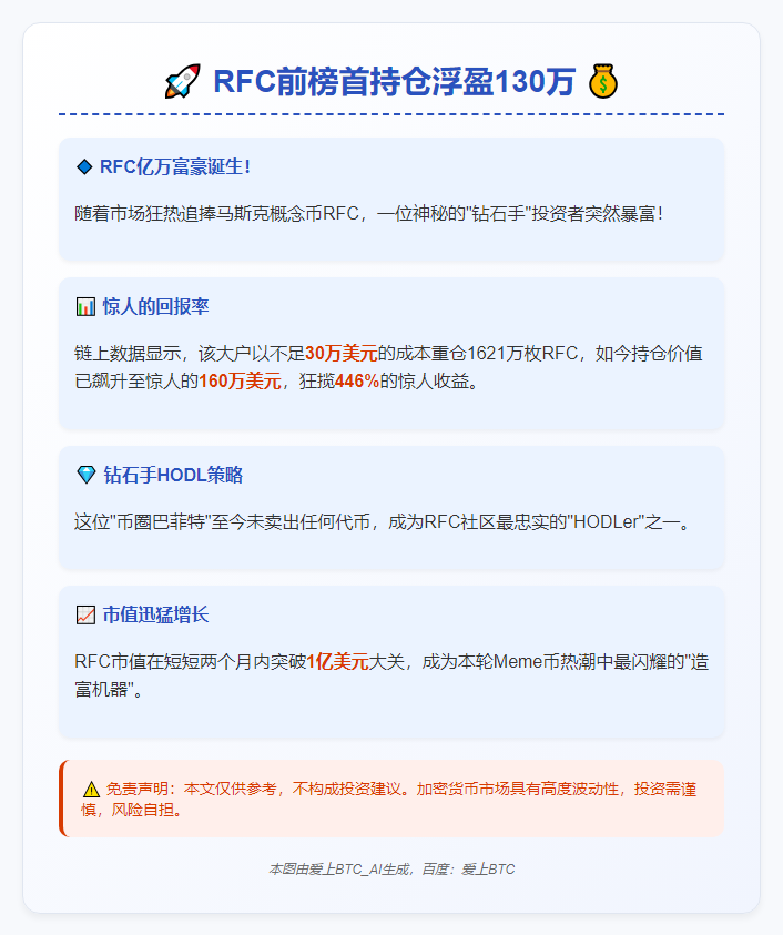 "RFC前榜首持仓浮盈130万"