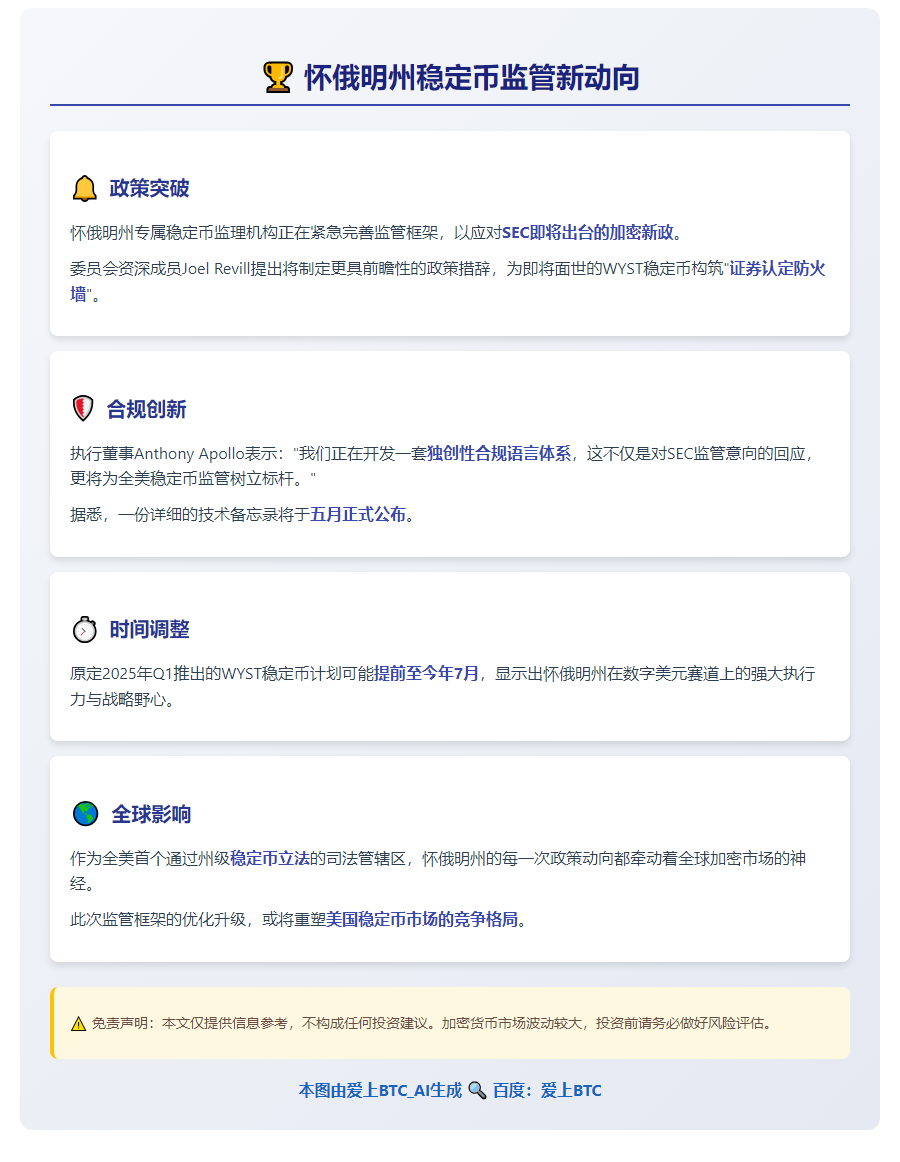 怀俄明州讨论稳定币监管