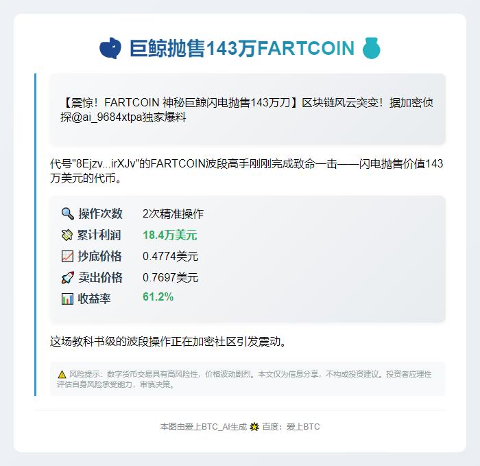 巨鲸抛售143万FARTCOIN