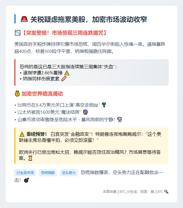 关税疑虑拖累美股，加密市场波动收窄