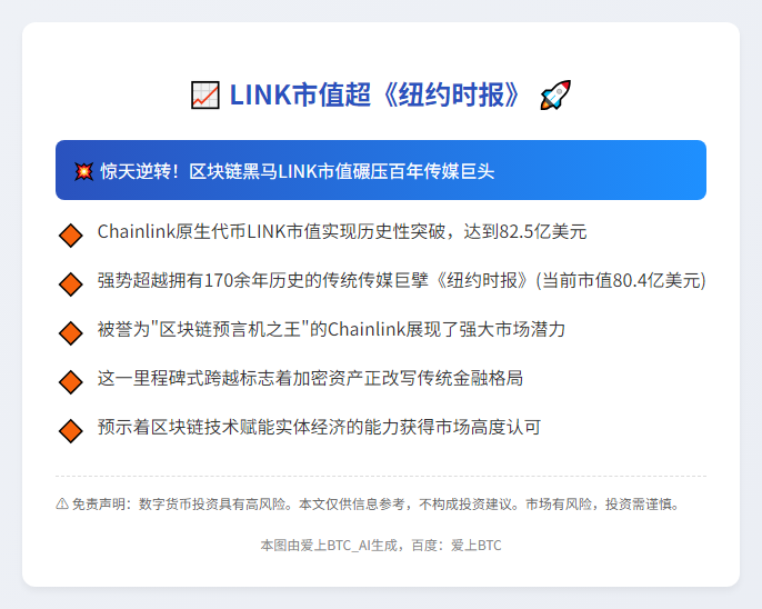 LINK市值超《纽约时报》