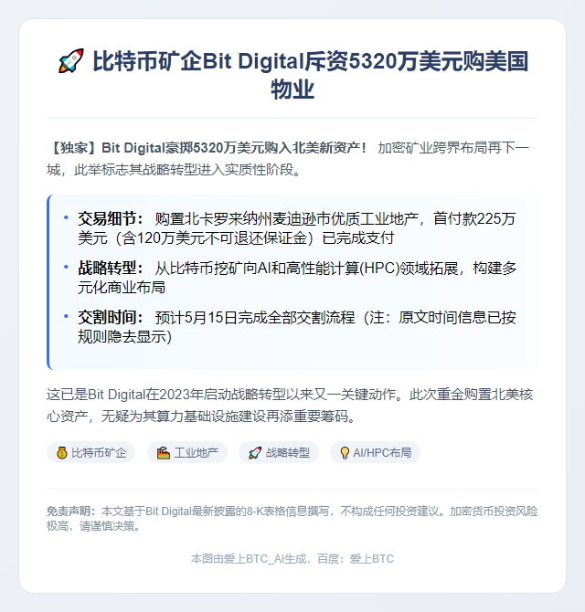 比特币矿企Bit Digital斥资5320万美元购美国物业