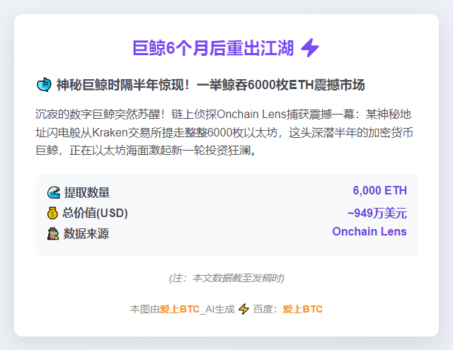 巨鲸6个月后重出江湖：提取6000ETH