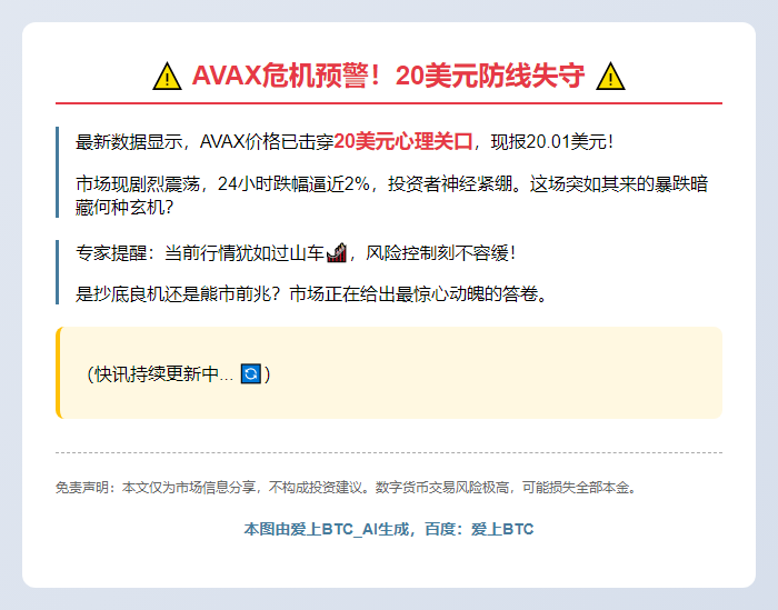 AVAX跌穿20美元
