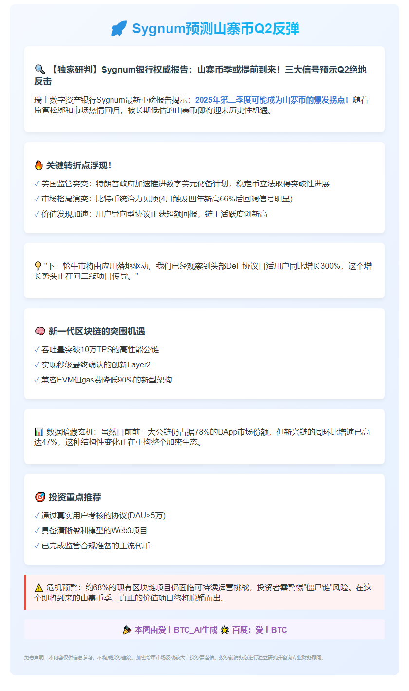 Sygnum预测山寨币Q2反弹