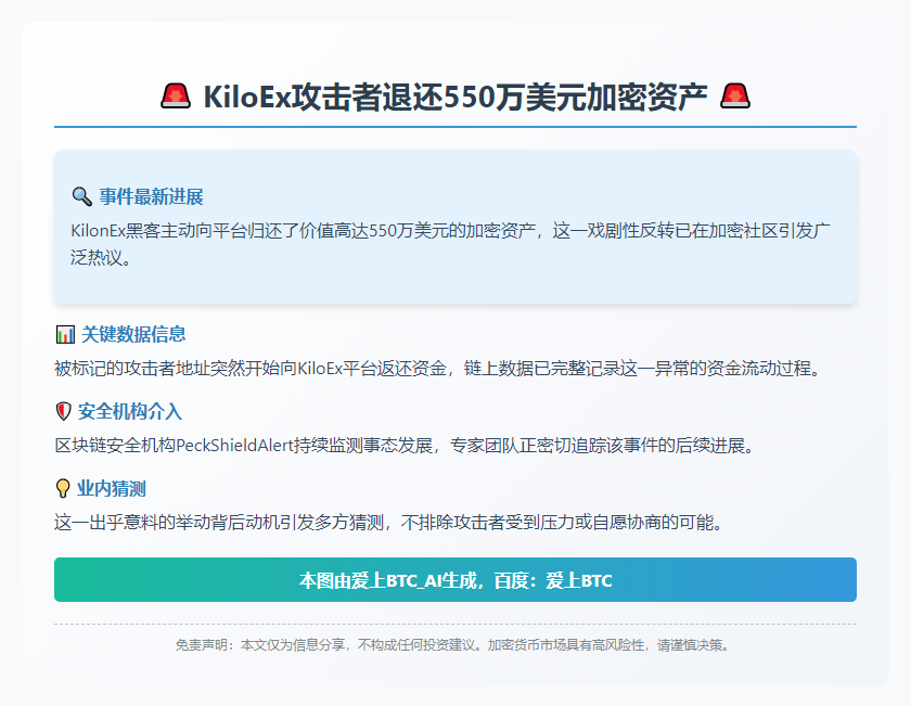 KiloEx攻击者退还550万美元加密资产