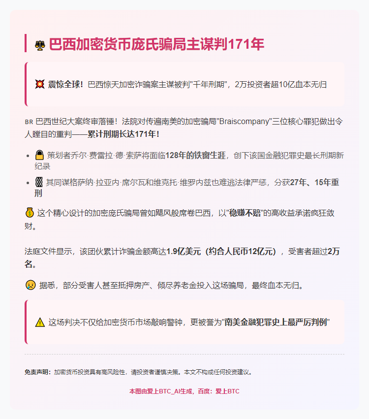 巴西加密货币庞氏骗局主谋判171年