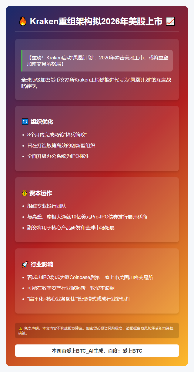 Kraken重组架构拟2026年美上市