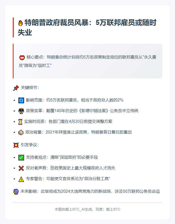 特朗普拟简化裁撤5万公务员程序