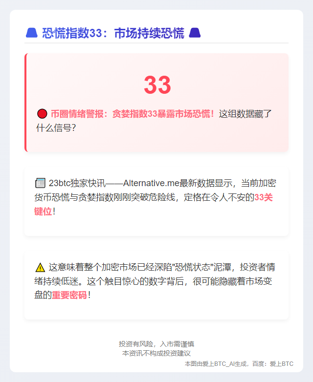 恐慌指数33：市场持续恐慌