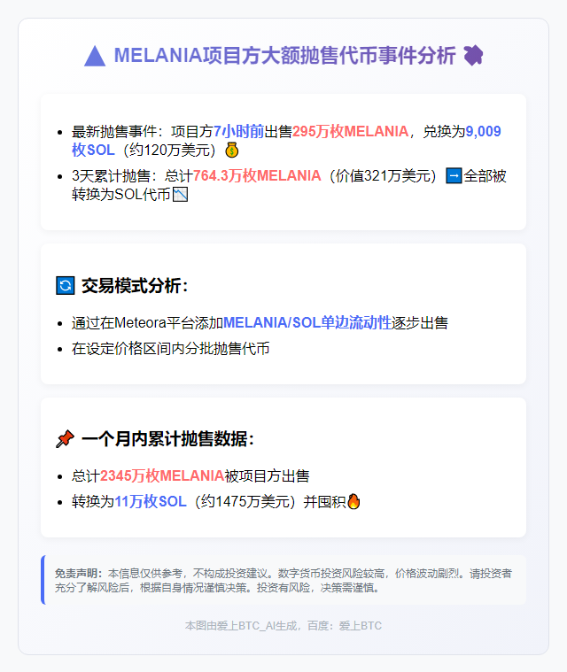 "MELANIA项目方再售295万枚代币"