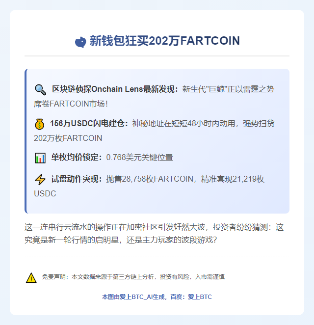 新钱包狂买202万FARTCOIN