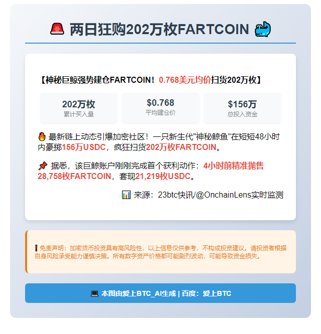 两日狂购202万枚FARTCOIN
