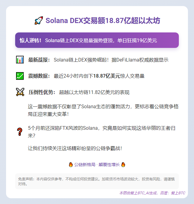 Solana DEX交易额18.87亿超以太坊