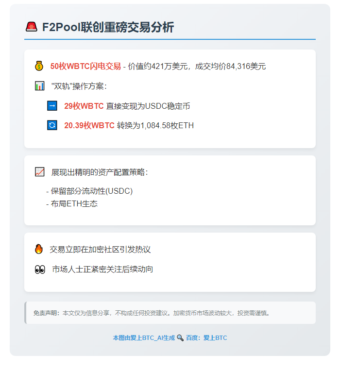 F2Pool联创1小时内抛售50枚WBTC换ETH