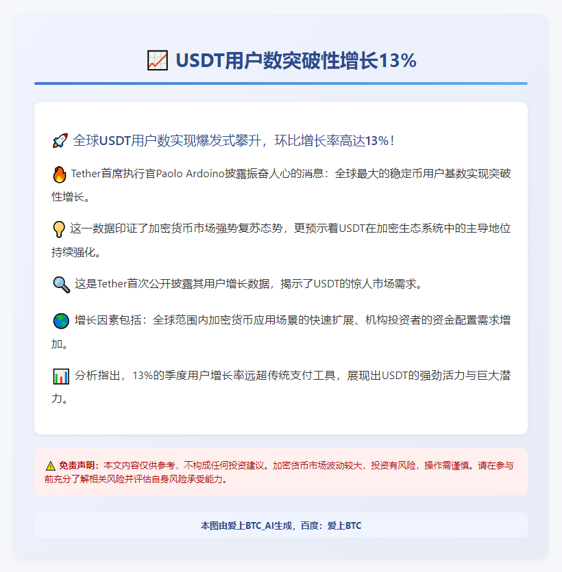 USDT用户大增13%