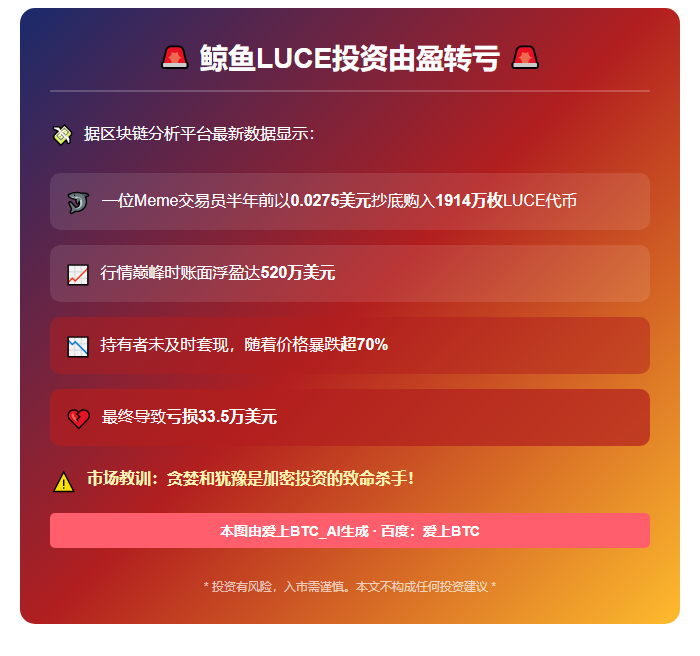鲸鱼LUCE投资由盈转亏