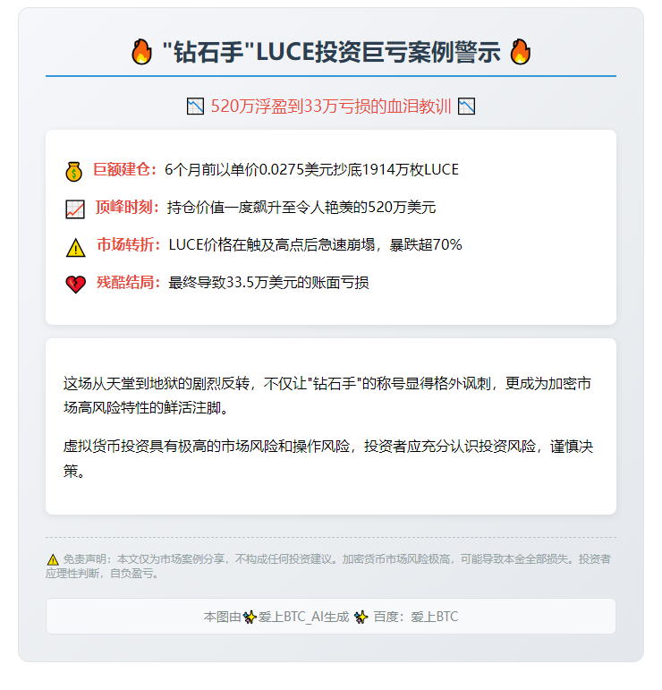 "钻石手"LUCE狂亏33.5万 曾浮盈520万