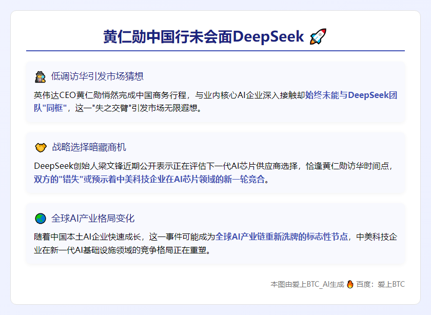 黄仁勋中国行未会面DeepSeek