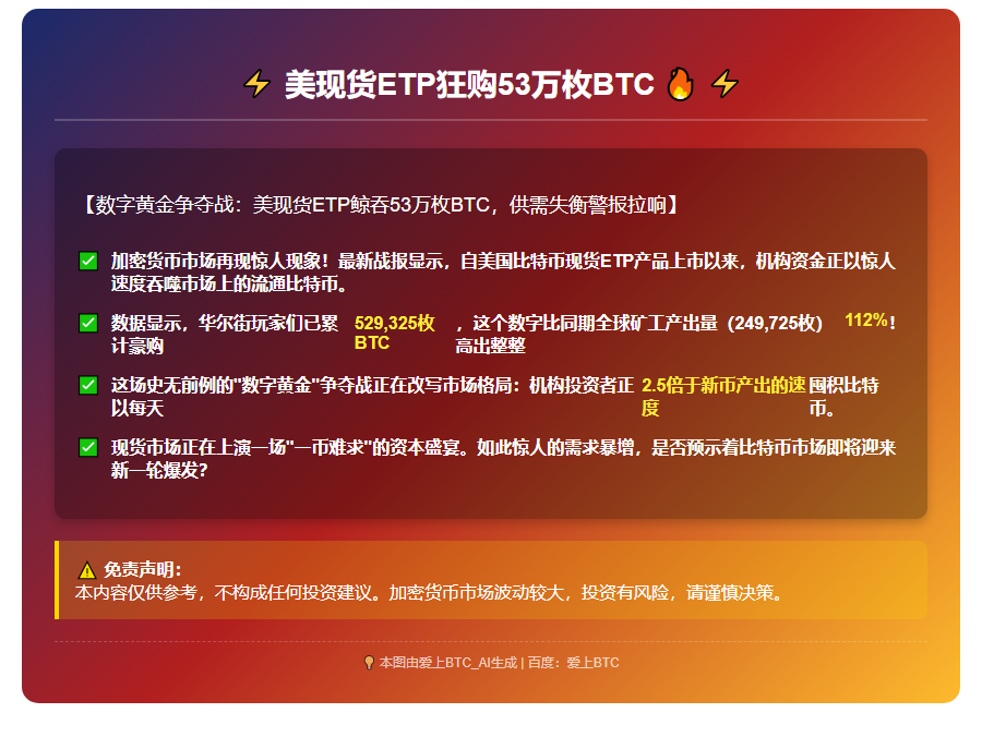 美现货ETP狂购53万枚BTC
