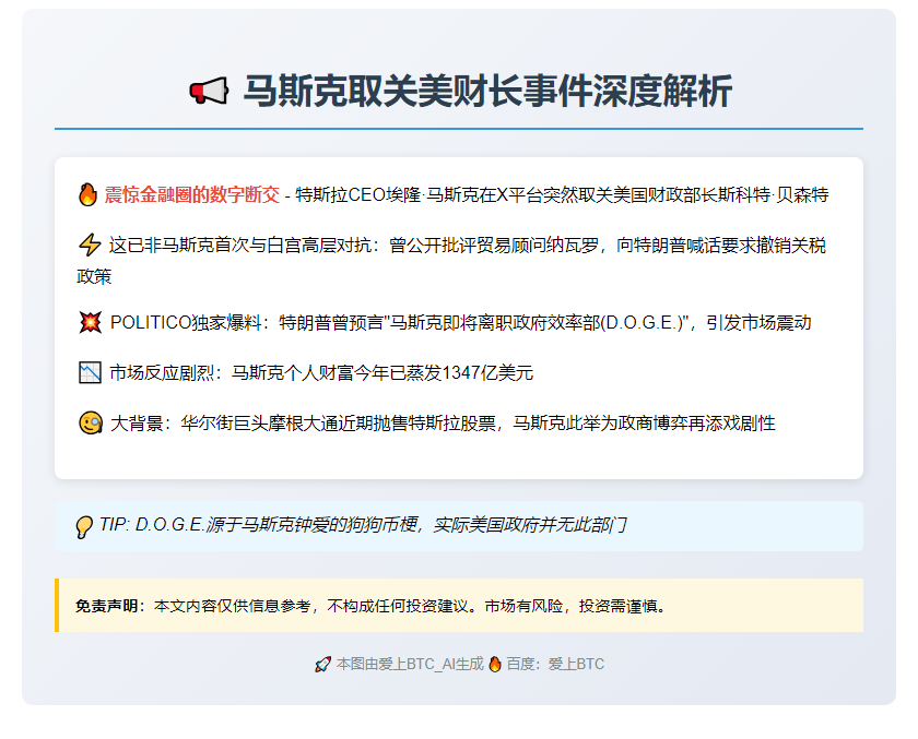 马斯克取关美财长