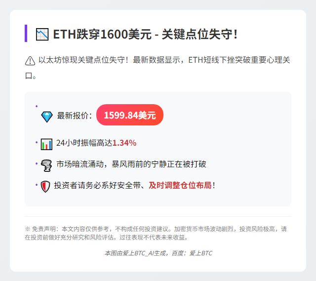 ETH跌穿1600美元