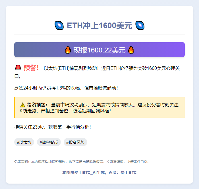 ETH冲上1600美元