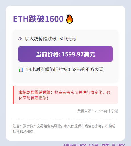 ETH跌破1600