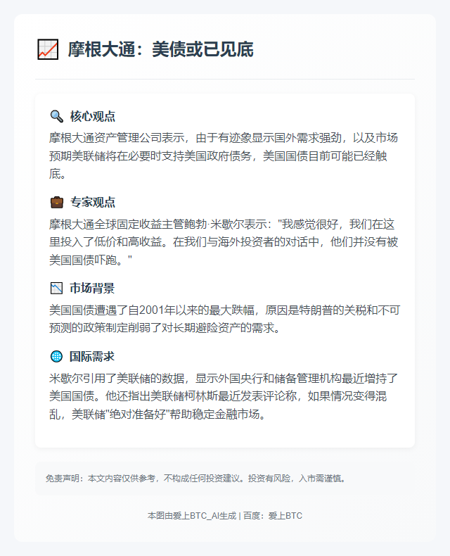 摩根大通：美债或已见底