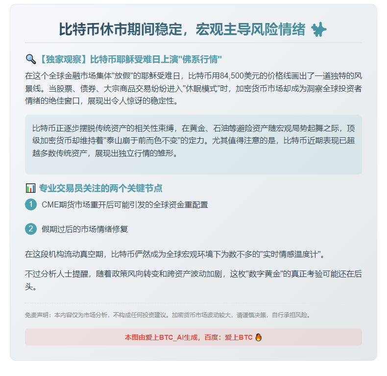比特币休市期间稳定，宏观主导风险情绪