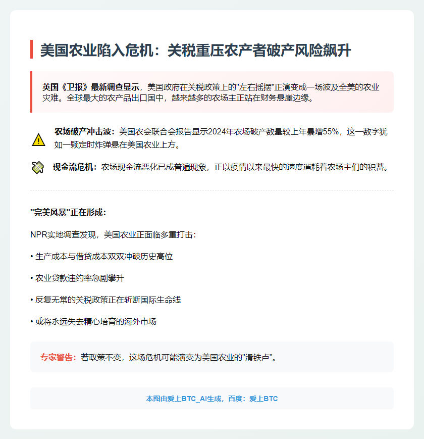 美国农业陷入危机：关税重压农产者破产风险飙升