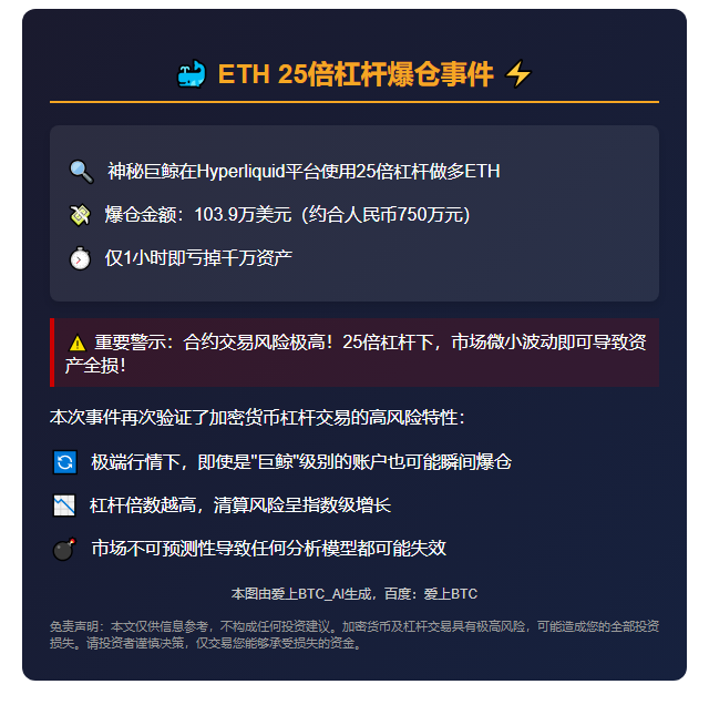 鲸鱼25倍做多ETH亏超百万