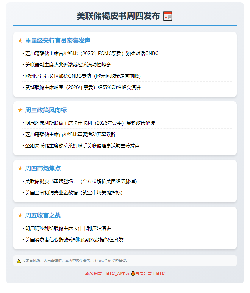 美联储褐皮书周四发布