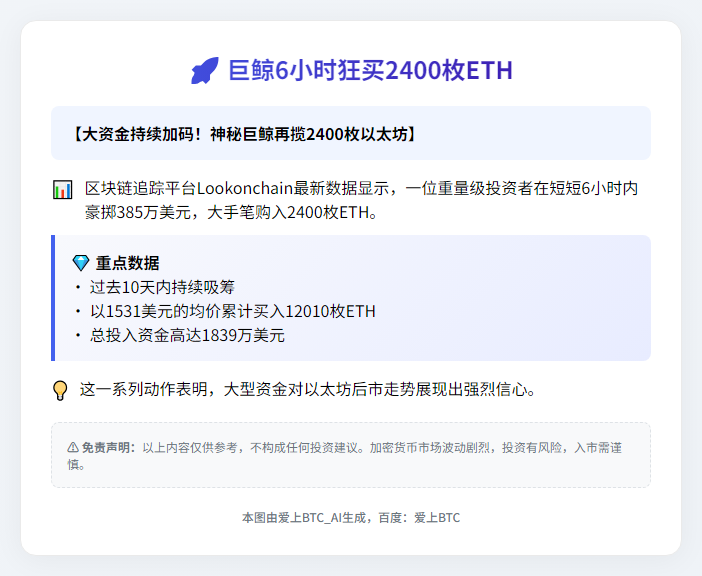 巨鲸6小时狂买2400枚ETH