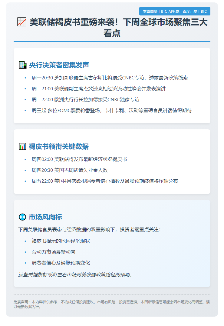 下周展望：美联储周四发布褐皮书