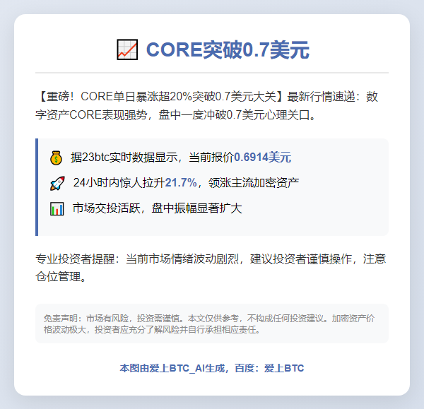 CORE突破0.7美元