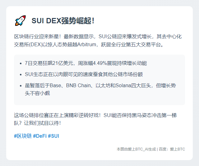 SUI DEX日交易量超越Arbitrum跃居第五