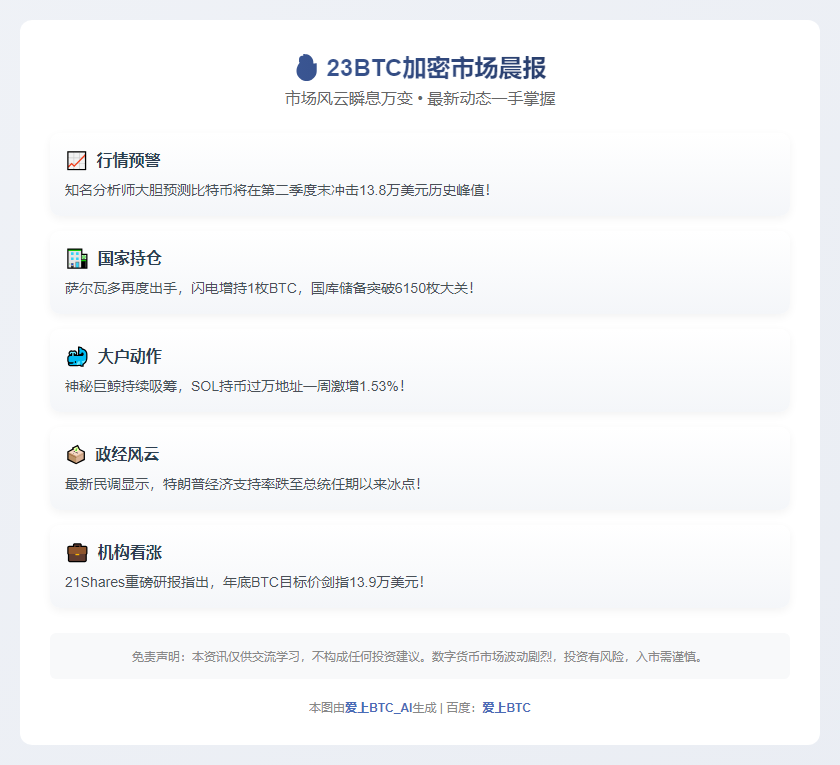 4月20日23btc晨讯：隔夜动态速览