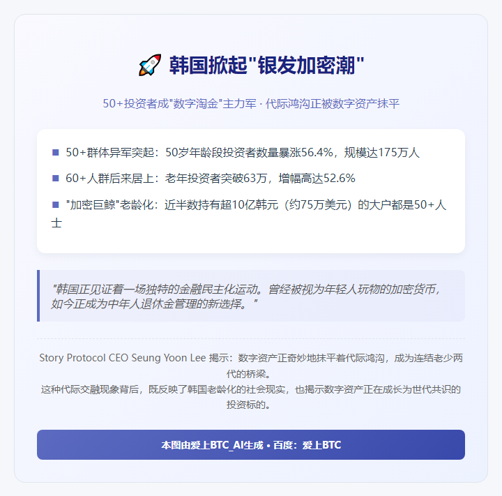 韩国过半加密大户超50岁