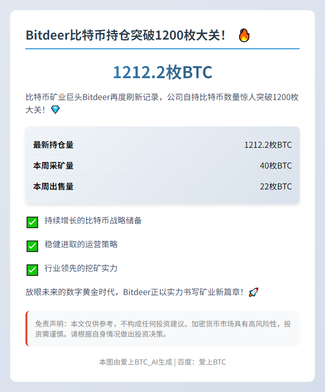 Bitdeer比特币持仓增至1212枚